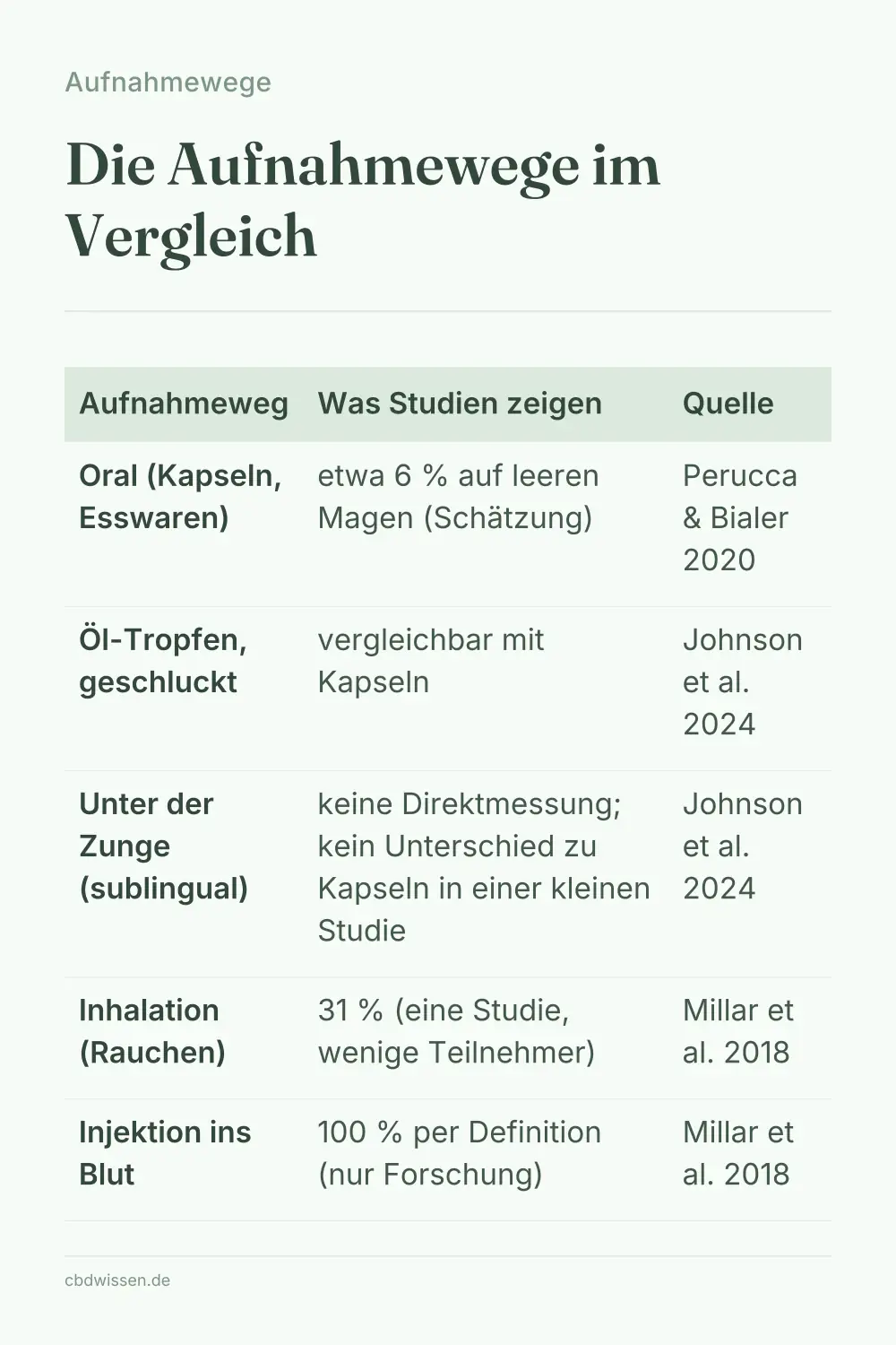 Infografik: Die Aufnahmewege im Vergleich — Aufnahmewege