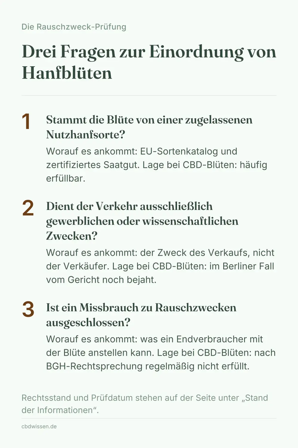 Infografik: Die Rauschzweck-Prüfung mit drei Fragen zu Sorte, Verkehrszweck und Missbrauchsklausel bei Hanfblüten