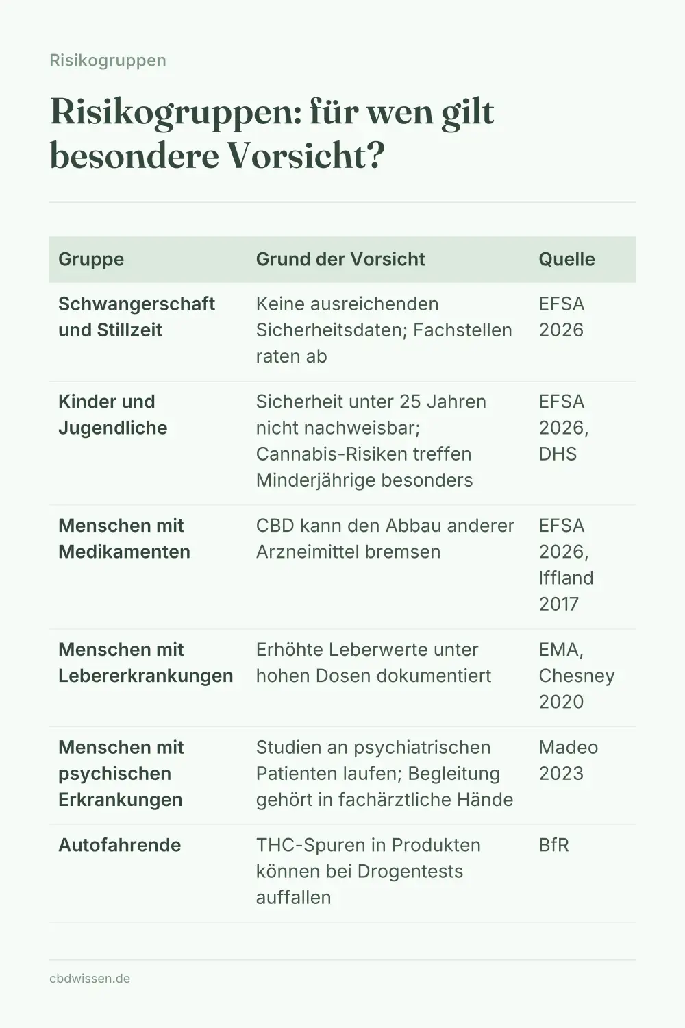 Infografik: Risikogruppen: für wen gilt besondere Vorsicht? — Risikogruppen