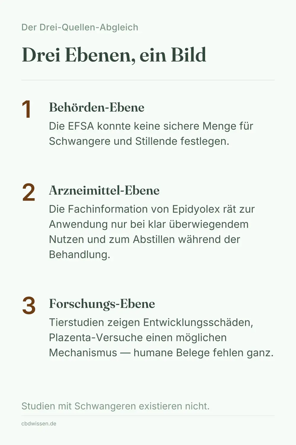 Infografik: Der Drei-Quellen-Abgleich mit den Ebenen Behörde, Fachinformation und Forschung
