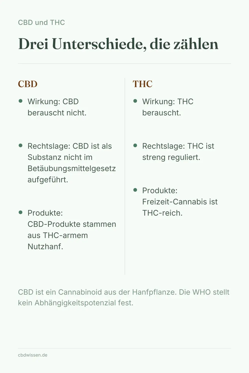 Infografik: Drei Unterschiede, die zählen — CBD und THC